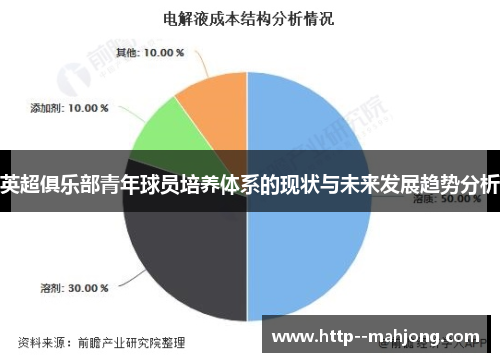 英超俱乐部青年球员培养体系的现状与未来发展趋势分析