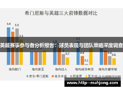 英超赛事参与者分析报告：球员表现与团队策略深度调查