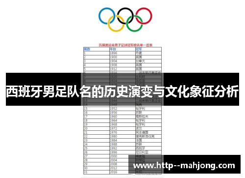 西班牙男足队名的历史演变与文化象征分析