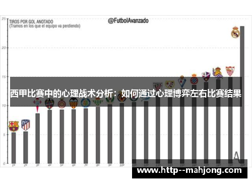 西甲比赛中的心理战术分析：如何通过心理博弈左右比赛结果