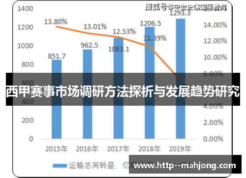西甲赛事市场调研方法探析与发展趋势研究