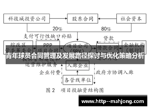 青年球员合同管理及发展路径探讨与优化策略分析