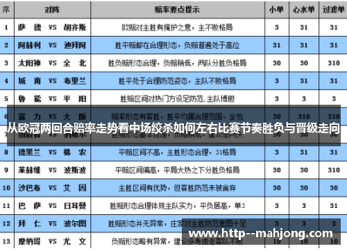 从欧冠两回合赔率走势看中场绞杀如何左右比赛节奏胜负与晋级走向